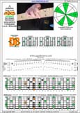 AGEDB octaves A pentatonic minor scale (1313131 sweep pattern) - 5Am3:6Gm3Gm1 box shape pdf